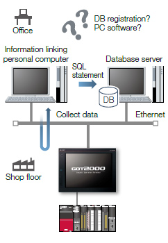 MES interface function | Data Handling Features | GOT Solutions ...