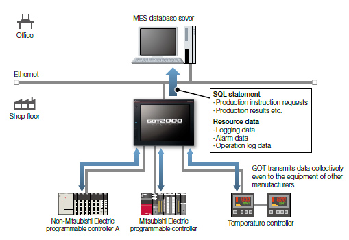 MES interface function | Data Handling Features | GOT Solutions ...