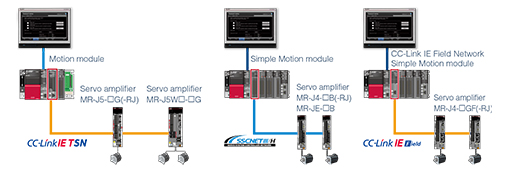 Support startup, adjustment, and maintenance of servo systems