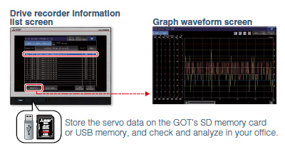 Identify error cause of a system problem