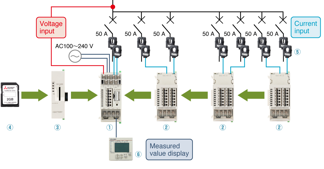 EcoMonitorPlus | Energy Measuring Units | Products | MITSUBISHI ...