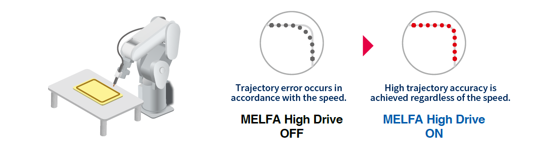 High-accuracy trajectory control