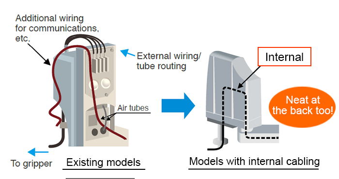  Preventing cable interference