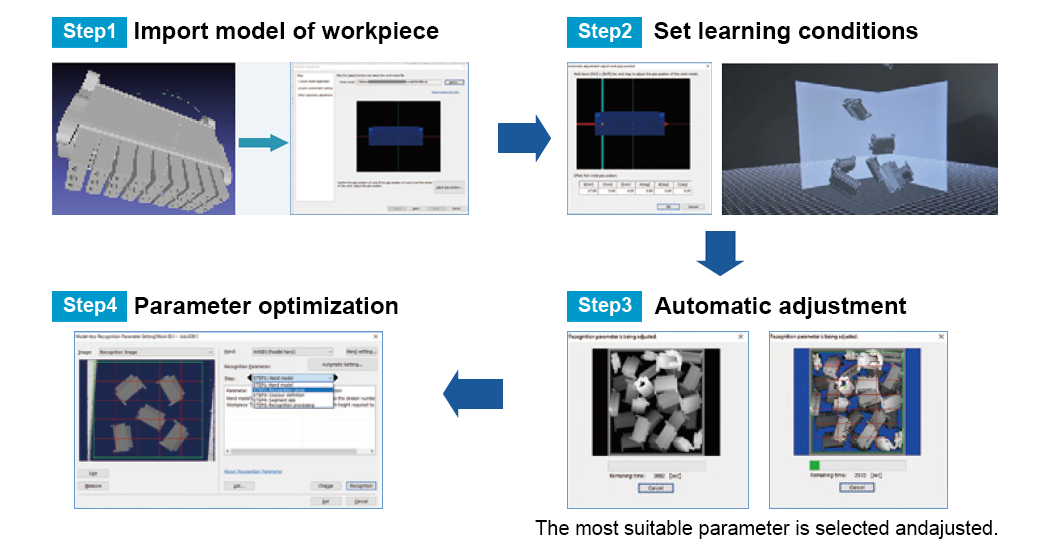Automatic parameter setting Set-up