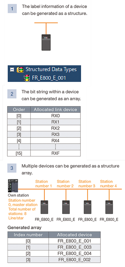 MX Controller
