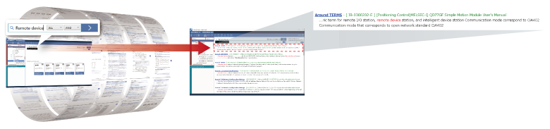 Chức năng tìm kiếm chéo (điều kiện tìm kiếm)