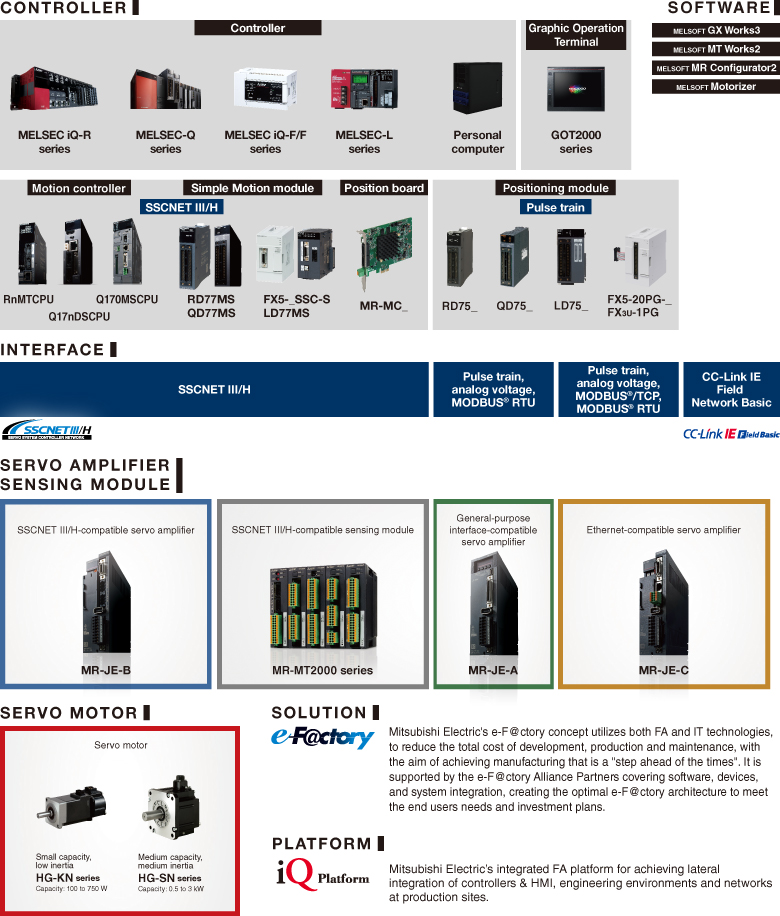 Hệ thống Servo