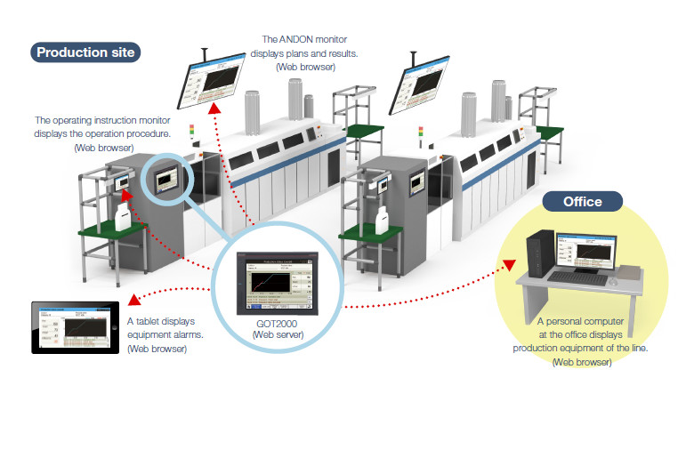 iQ Monozukuri ANDON là gì?