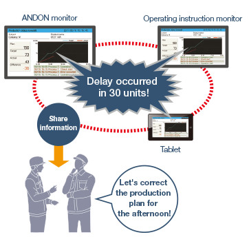 Chia sẻ thông tin để tạo điều kiện làm việc