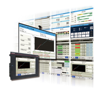 Nhiều mẫu màn hình giúp giảm chi phí thiết kế màn hình