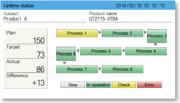 Màn hình trạng thái hoạt động