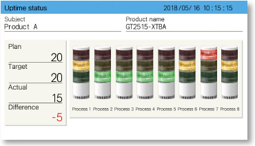 Màn hình trạng thái hoạt động