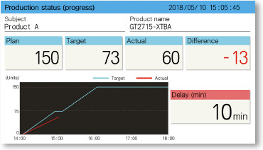 Màn hình trạng thái sản xuất (tiến độ)