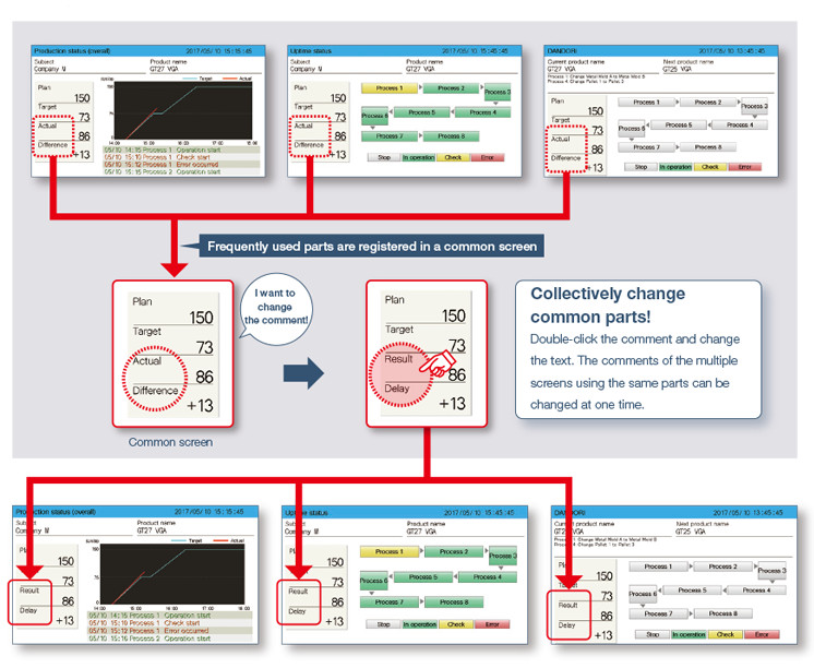Dễ dàng thay đổi các màn hình mẫu một cách tập trung!