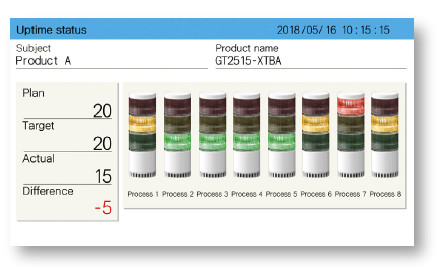 Màn hình trạng thái hoạt động