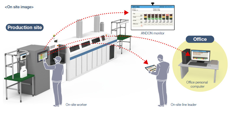 Địa điểm sản xuất