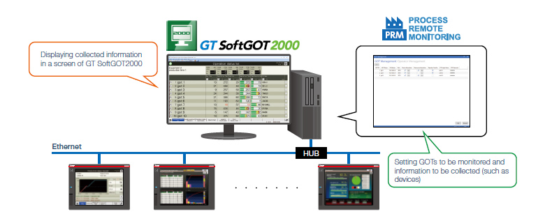 Thu thập thông tin của khu vực sản xuất