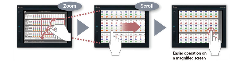 Cử chỉ trên màn hình