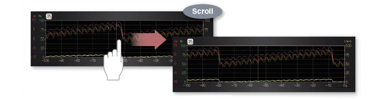 Cử chỉ đối tượng