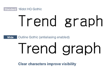 Đồ họa nâng cao