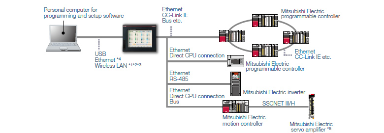 Gỡ lỗi dễ dàng