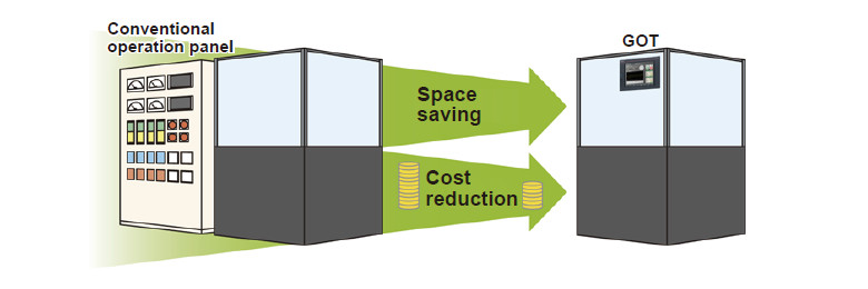 Thêm giá trị gia tăng như một HMI (Giao diện Người-Máy)