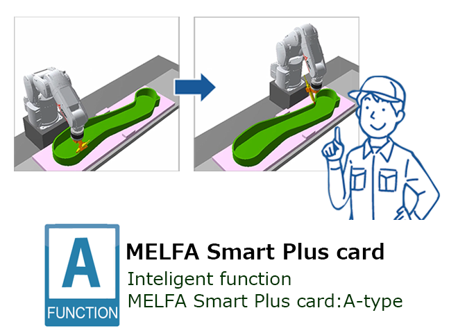 Kiểm soát phối hợp trục bổ sung