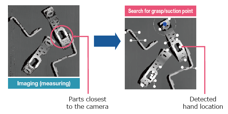 Nhận diện theo mẫu