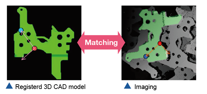 Nhận diện theo mẫu