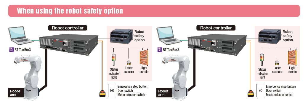 tùy chọn an toàn cho robot