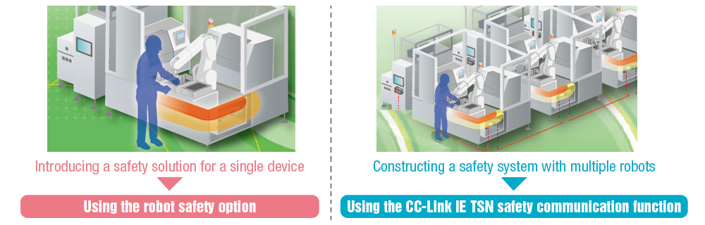 hai loại phương pháp
