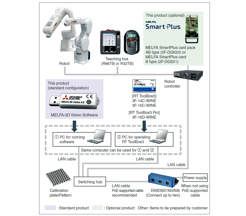 Các thành phần sản phẩm
