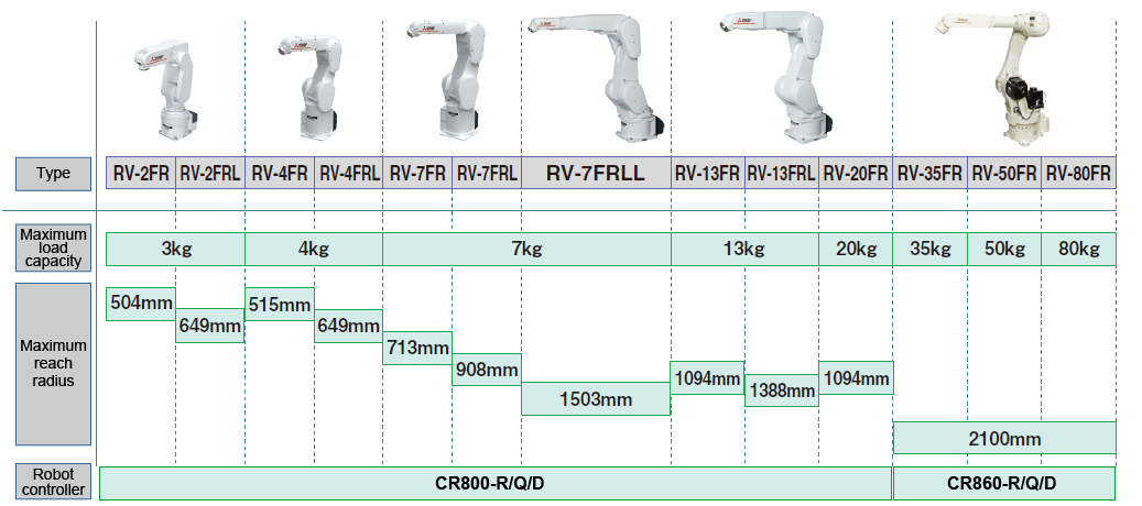 Danh sách dòng RV-FR