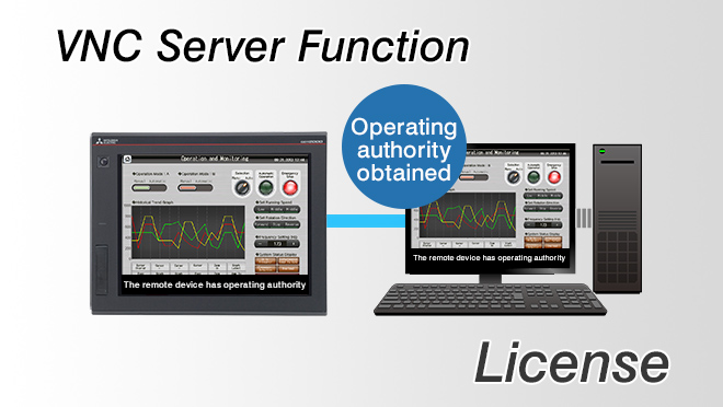 Giấy phép Chức năng Máy chủ VNC