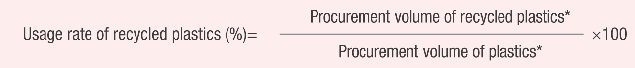 * Procurement volume at main sites
