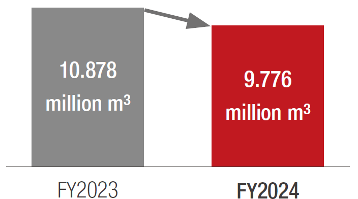Water intake (Mitsubishi Electric Group)
