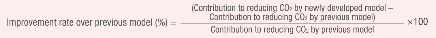 Improvement rate over previous model