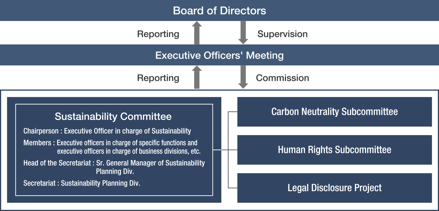 Sustainability promotion framework