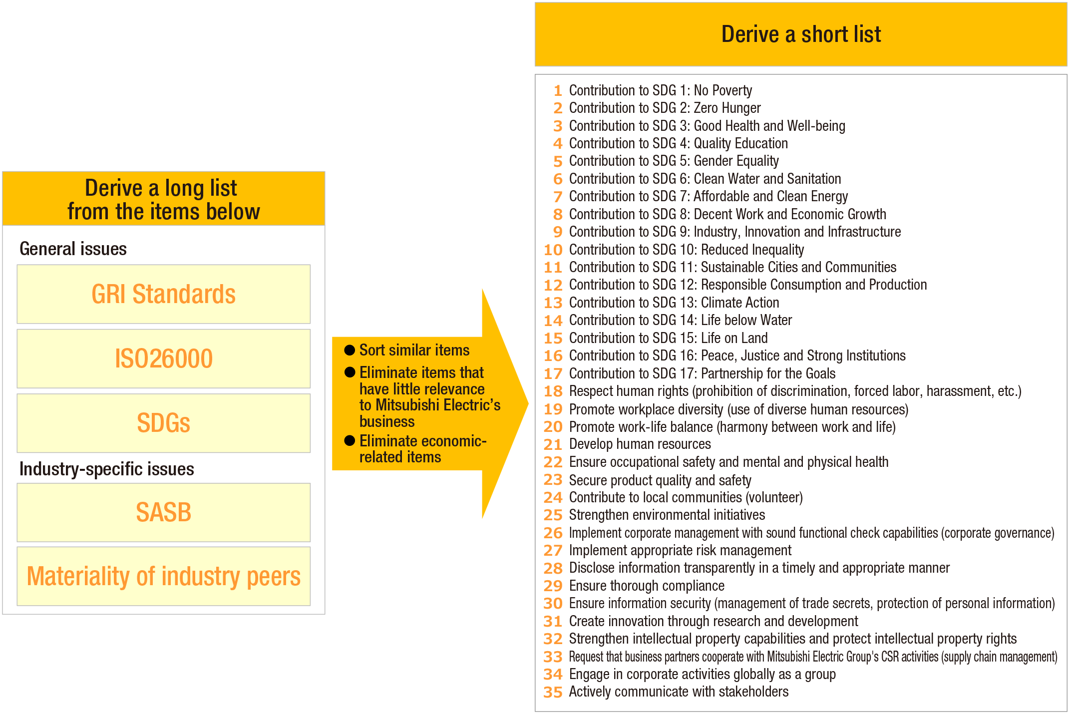 Extraction of candidate materiality from guidelines, etc.
