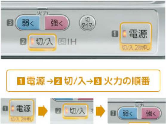 Large character & numerical indication of steps for use