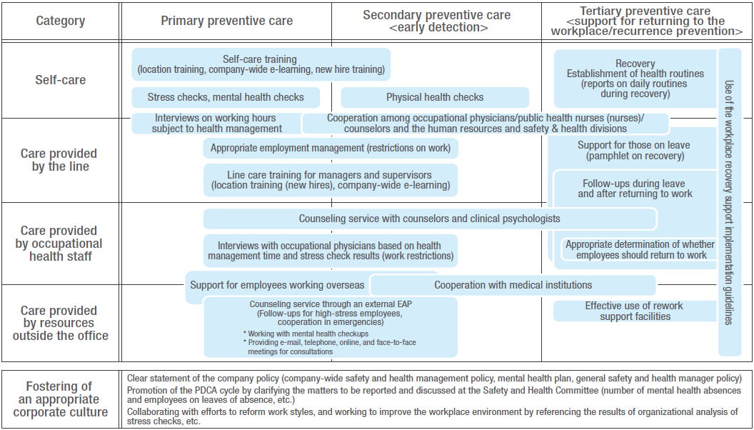 Mental health initiatives (Mitsubishi Electric)