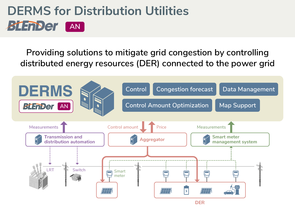 DERMS for Distribution Utilities