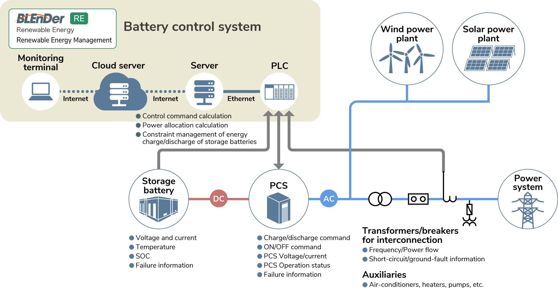 Battery control system
