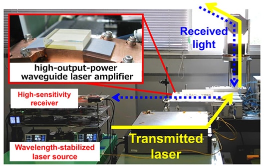 Demonstration water vapor DIAL and wind LIDAR