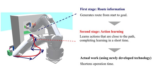 Examples of application in industrial robots