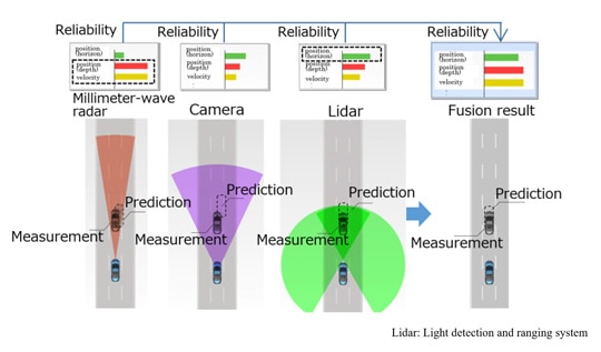 Autonomous emergency braking in rough weather