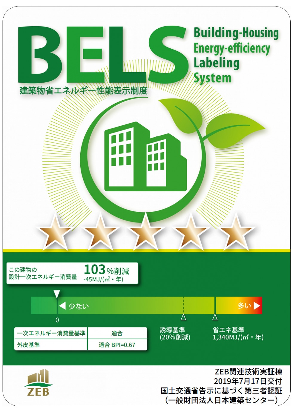BELS certificate