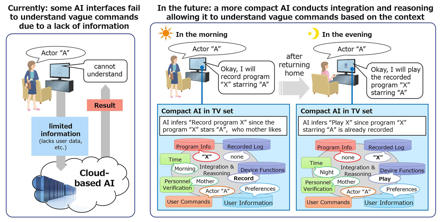 Fig 1: Example of application used in a television