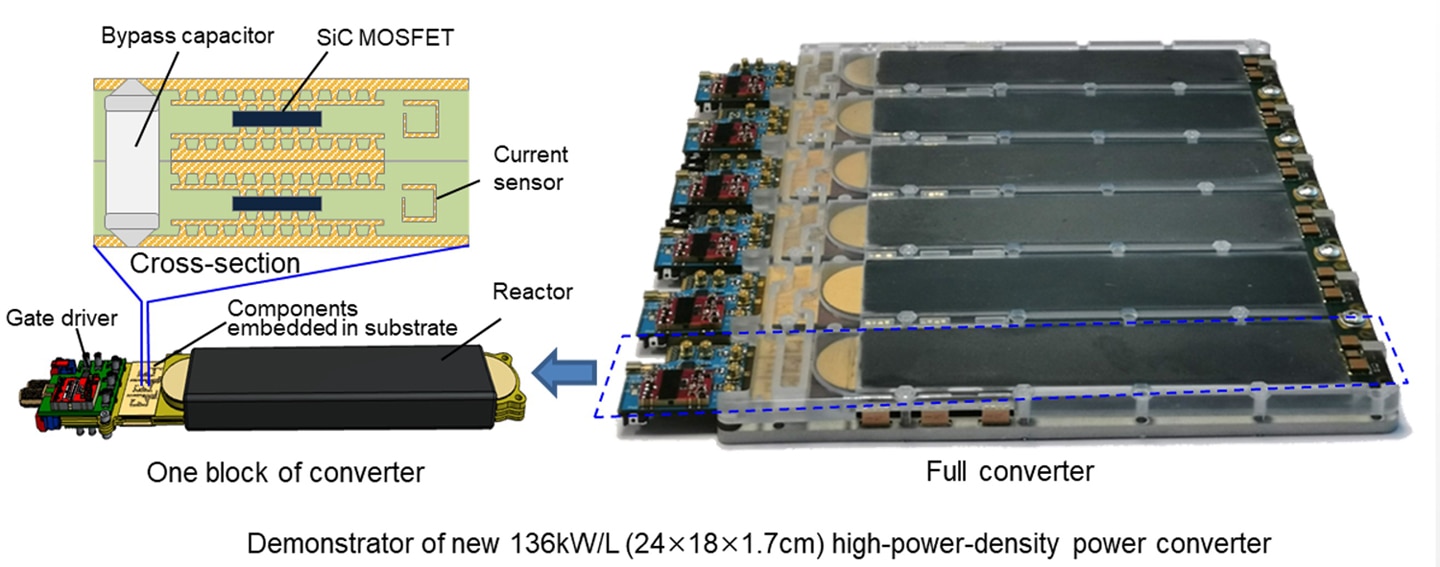 Demonstrator of new 136kW/L (24&times;18&times;1.7cm) high-power-density power c