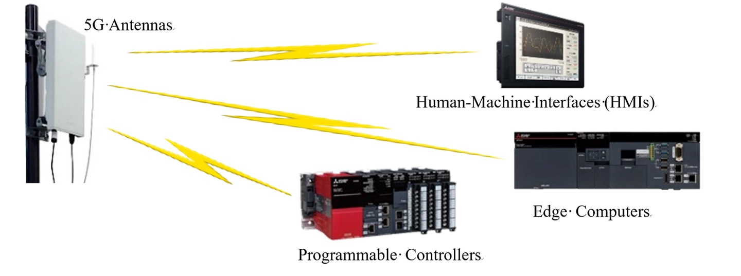 Equipment being deployed for the local 5G system demonstration test